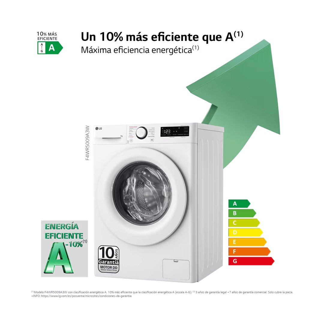 Descubre la eficiencia energética superior tipo A