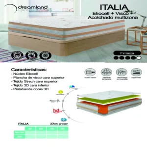 Vista frontal del Colchón Italia 90x190 Comodissimo, disponible en Electrocash