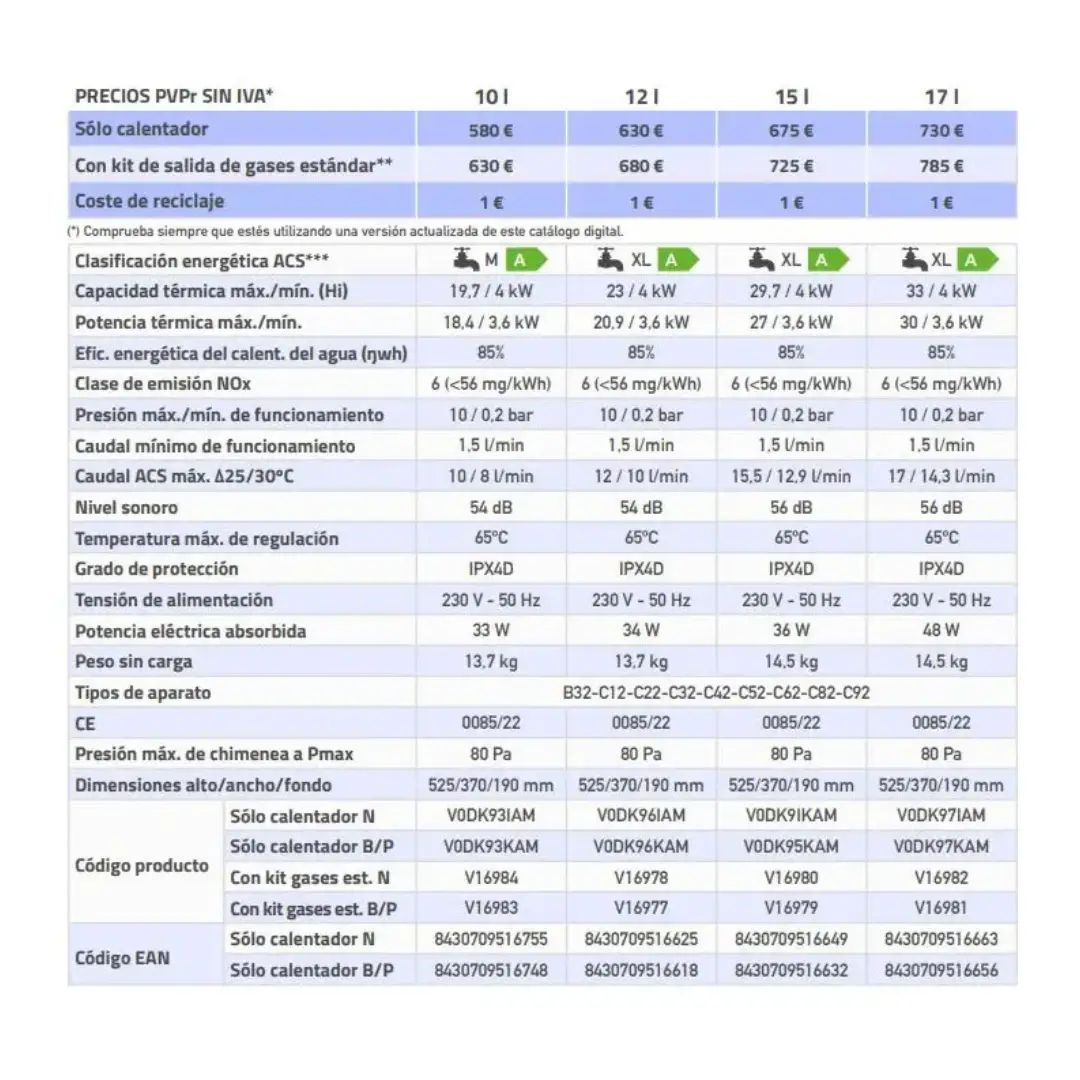 Detalle del etiquetado energético del calentador COINTRA CETI‑12B con información de consumo, emisiones y nivel sonoro – Electrocash