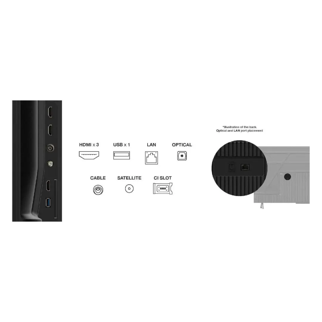 Detalle de los puertos del TCL 43P6K: HDMI, USB, entrada óptica, salida de auriculares y puerto Ethernet. Conectividad completa para consolas, dispositivos y streaming — disponible en Electrocash.